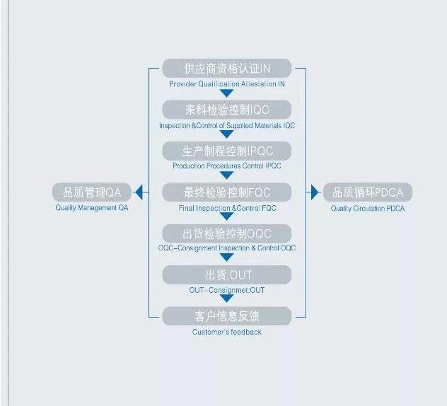 屈臣氏/舒蕾都是在哪做加工的？我告诉你，在柏亚化妆品