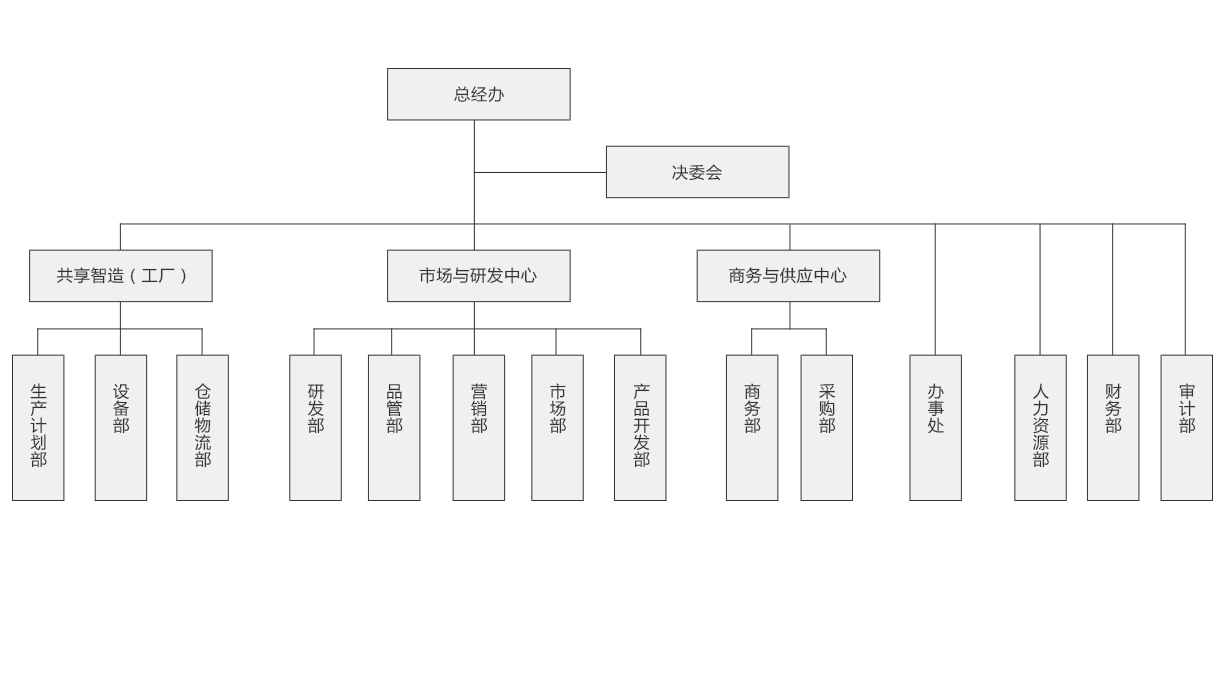 飘影01-走进柏亚-组织架构.jpg