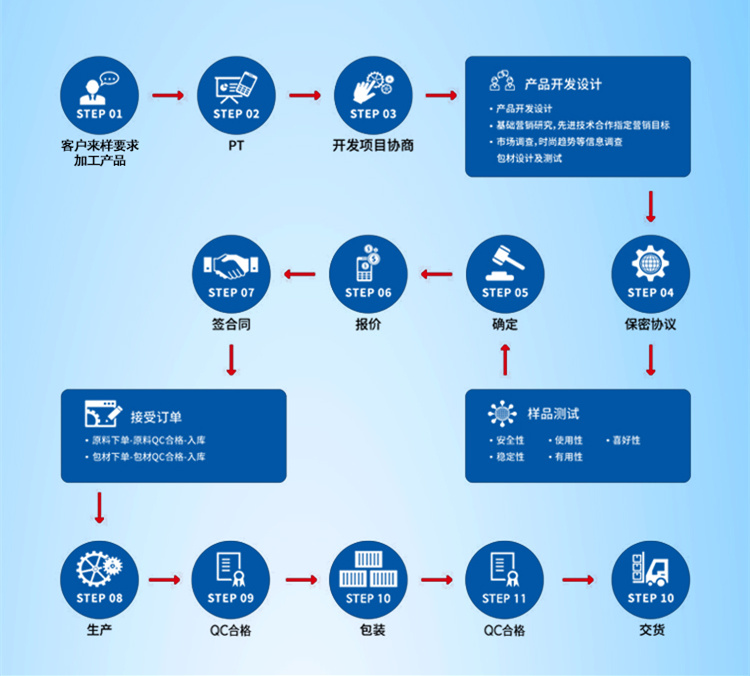 ODM流程图.jpg
